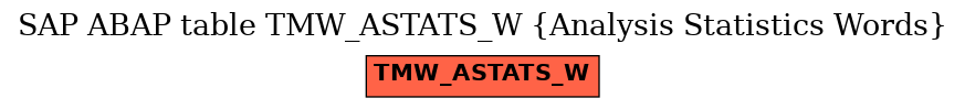 E-R Diagram for table TMW_ASTATS_W (Analysis Statistics Words)