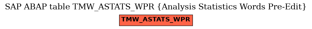 E-R Diagram for table TMW_ASTATS_WPR (Analysis Statistics Words Pre-Edit)