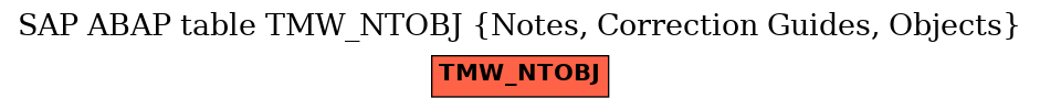 E-R Diagram for table TMW_NTOBJ (Notes, Correction Guides, Objects)