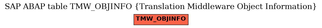 E-R Diagram for table TMW_OBJINFO (Translation Middleware Object Information)