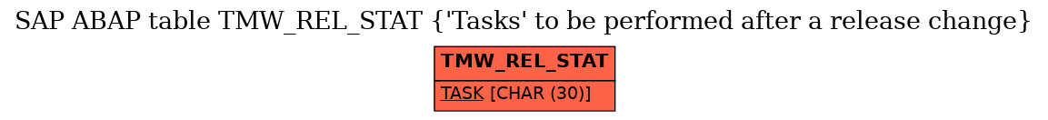 E-R Diagram for table TMW_REL_STAT ('Tasks' to be performed after a release change)