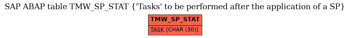 E-R Diagram for table TMW_SP_STAT ('Tasks' to be performed after the application of a SP)