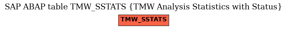 E-R Diagram for table TMW_SSTATS (TMW Analysis Statistics with Status)