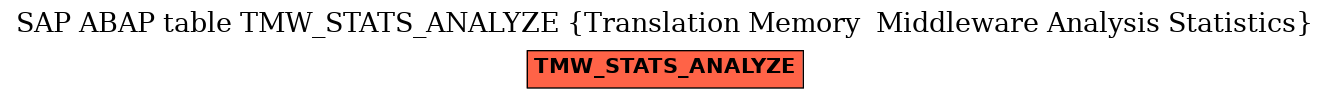 E-R Diagram for table TMW_STATS_ANALYZE (Translation Memory  Middleware Analysis Statistics)