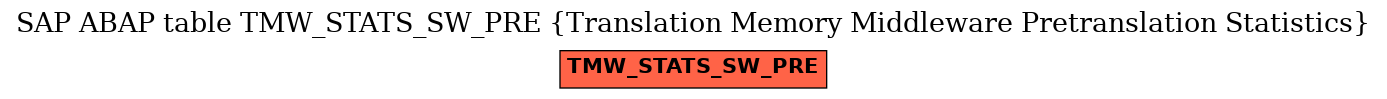 E-R Diagram for table TMW_STATS_SW_PRE (Translation Memory Middleware Pretranslation Statistics)