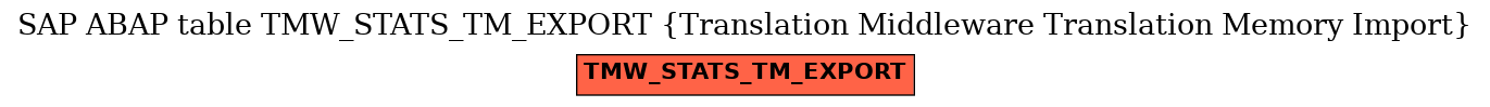 E-R Diagram for table TMW_STATS_TM_EXPORT (Translation Middleware Translation Memory Import)