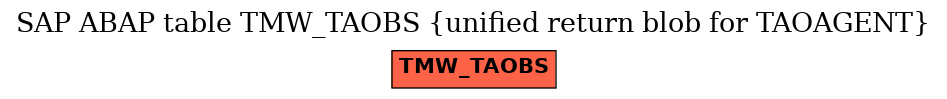 E-R Diagram for table TMW_TAOBS (unified return blob for TAOAGENT)