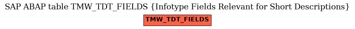 E-R Diagram for table TMW_TDT_FIELDS (Infotype Fields Relevant for Short Descriptions)