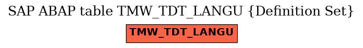 E-R Diagram for table TMW_TDT_LANGU (Definition Set)