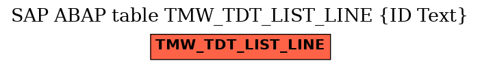 E-R Diagram for table TMW_TDT_LIST_LINE (ID Text)