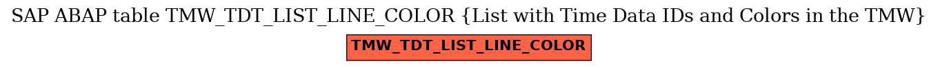 E-R Diagram for table TMW_TDT_LIST_LINE_COLOR (List with Time Data IDs and Colors in the TMW)