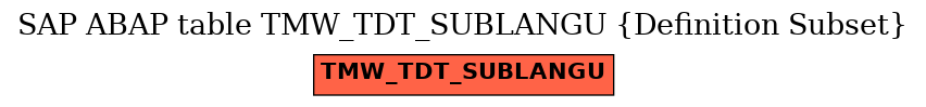 E-R Diagram for table TMW_TDT_SUBLANGU (Definition Subset)