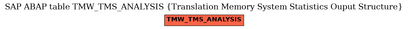 E-R Diagram for table TMW_TMS_ANALYSIS (Translation Memory System Statistics Ouput Structure)