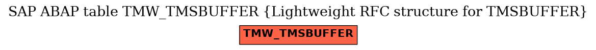 E-R Diagram for table TMW_TMSBUFFER (Lightweight RFC structure for TMSBUFFER)