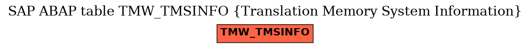 E-R Diagram for table TMW_TMSINFO (Translation Memory System Information)