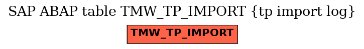 E-R Diagram for table TMW_TP_IMPORT (tp import log)