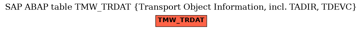 E-R Diagram for table TMW_TRDAT (Transport Object Information, incl. TADIR, TDEVC)