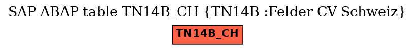 E-R Diagram for table TN14B_CH (TN14B :Felder CV Schweiz)