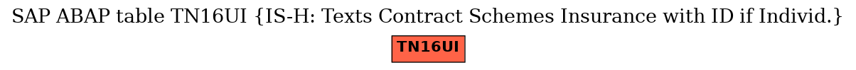 E-R Diagram for table TN16UI (IS-H: Texts Contract Schemes Insurance with ID if Individ.)