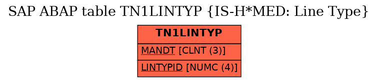 E-R Diagram for table TN1LINTYP (IS-H*MED: Line Type)