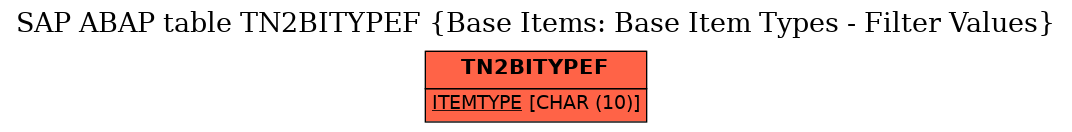 E-R Diagram for table TN2BITYPEF (Base Items: Base Item Types - Filter Values)