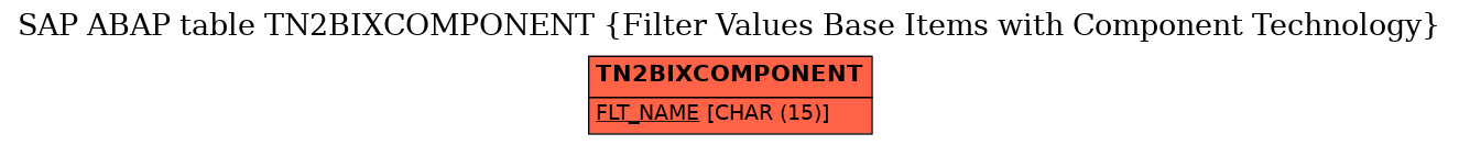 E-R Diagram for table TN2BIXCOMPONENT (Filter Values Base Items with Component Technology)