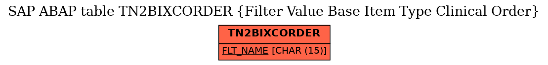 E-R Diagram for table TN2BIXCORDER (Filter Value Base Item Type Clinical Order)