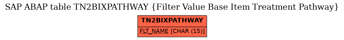 E-R Diagram for table TN2BIXPATHWAY (Filter Value Base Item Treatment Pathway)