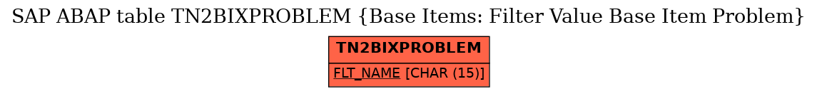 E-R Diagram for table TN2BIXPROBLEM (Base Items: Filter Value Base Item Problem)