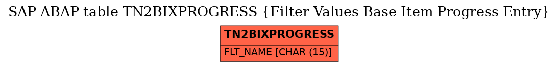 E-R Diagram for table TN2BIXPROGRESS (Filter Values Base Item Progress Entry)