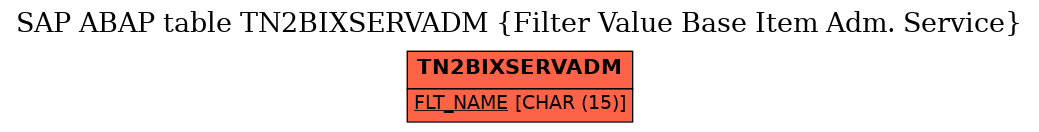 E-R Diagram for table TN2BIXSERVADM (Filter Value Base Item Adm. Service)