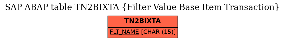 E-R Diagram for table TN2BIXTA (Filter Value Base Item Transaction)