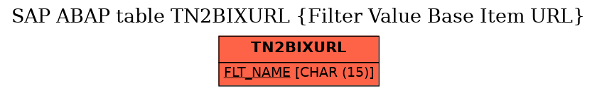 E-R Diagram for table TN2BIXURL (Filter Value Base Item URL)