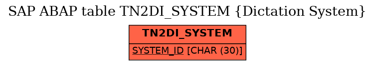 E-R Diagram for table TN2DI_SYSTEM (Dictation System)