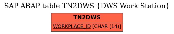 E-R Diagram for table TN2DWS (DWS Work Station)