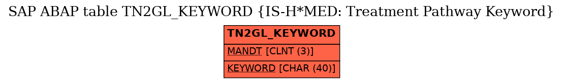 E-R Diagram for table TN2GL_KEYWORD (IS-H*MED: Treatment Pathway Keyword)