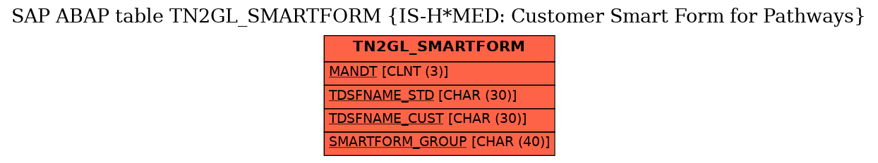 E-R Diagram for table TN2GL_SMARTFORM (IS-H*MED: Customer Smart Form for Pathways)