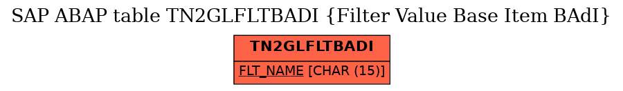 E-R Diagram for table TN2GLFLTBADI (Filter Value Base Item BAdI)