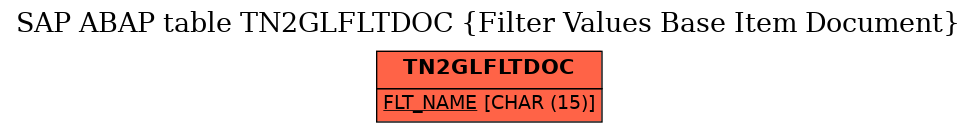 E-R Diagram for table TN2GLFLTDOC (Filter Values Base Item Document)