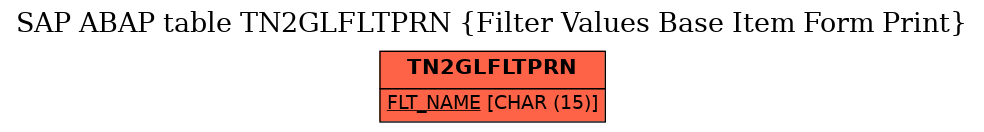 E-R Diagram for table TN2GLFLTPRN (Filter Values Base Item Form Print)