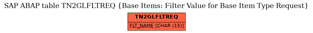 E-R Diagram for table TN2GLFLTREQ (Base Items: Filter Value for Base Item Type Request)