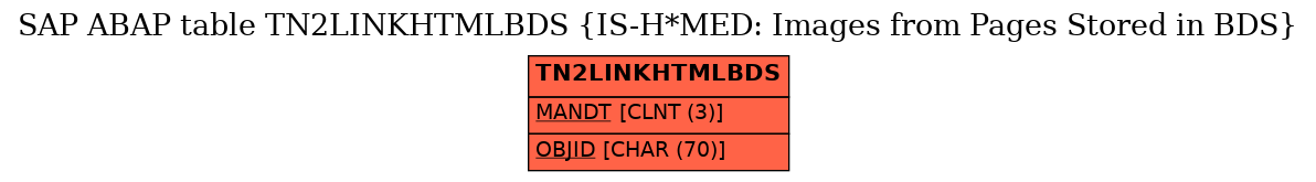 E-R Diagram for table TN2LINKHTMLBDS (IS-H*MED: Images from Pages Stored in BDS)