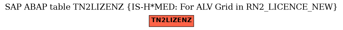 E-R Diagram for table TN2LIZENZ (IS-H*MED: For ALV Grid in RN2_LICENCE_NEW)