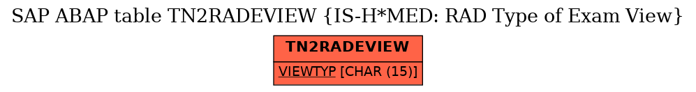 E-R Diagram for table TN2RADEVIEW (IS-H*MED: RAD Type of Exam View)