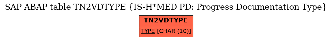 E-R Diagram for table TN2VDTYPE (IS-H*MED PD: Progress Documentation Type)