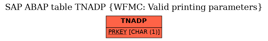 E-R Diagram for table TNADP (WFMC: Valid printing parameters)