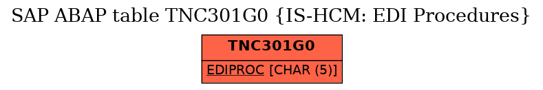 E-R Diagram for table TNC301G0 (IS-HCM: EDI Procedures)