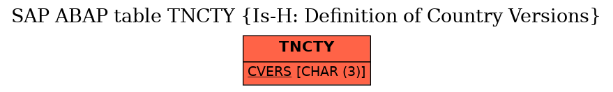E-R Diagram for table TNCTY (Is-H: Definition of Country Versions)