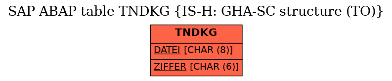 E-R Diagram for table TNDKG (IS-H: GHA-SC structure (TO))