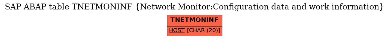 E-R Diagram for table TNETMONINF (Network Monitor:Configuration data and work information)